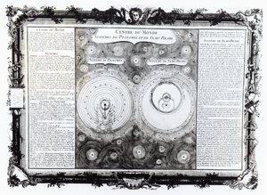 Mapa representando os sistemas ptolomaico e Tycho Brahe (1546-1601) da órbita planetária, 1701